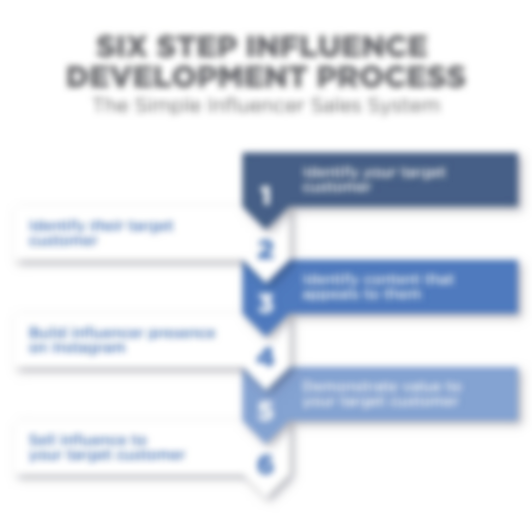 Influence Development Process